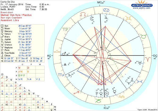 astro_w2gw_45_carta_do_dia_hp.53134.38532