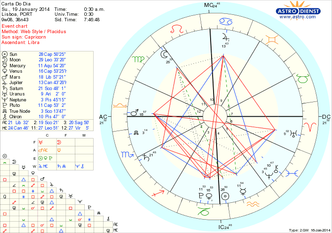 astro_w2gw_45_carta_do_dia_hp.53163.40586