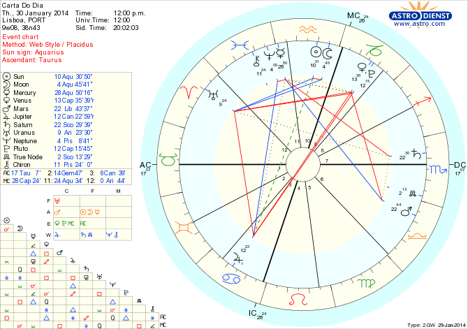 astro_w2gw_45_carta_do_dia_hp.56756.19446