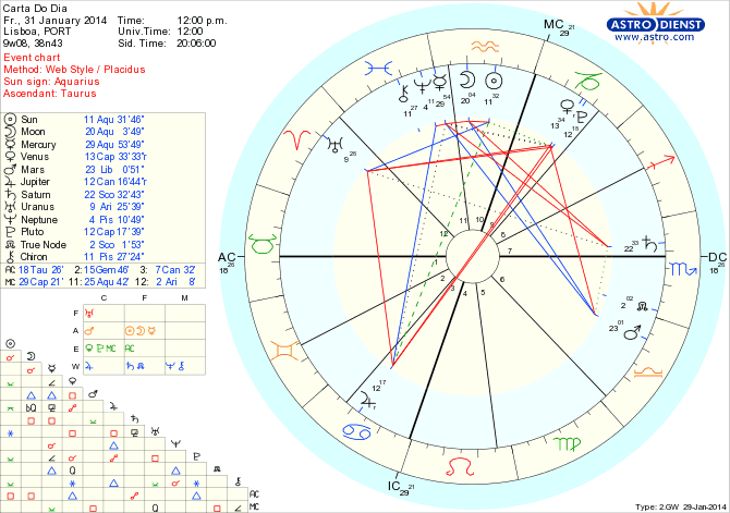 astro_w2gw_45_carta_do_dia_hp.56771.20381