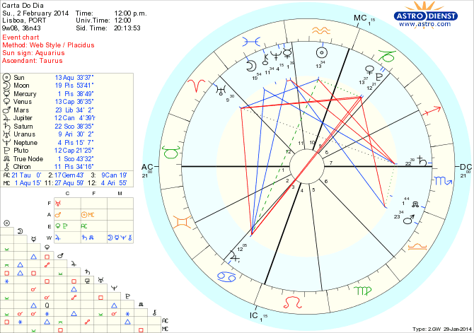 astro_w2gw_45_carta_do_dia_hp.56797.22963