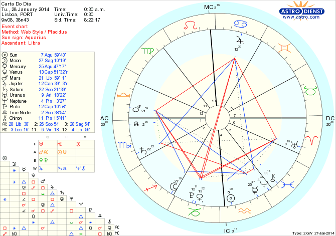 astro_w2gw_45_carta_do_dia_hp.62879.29591