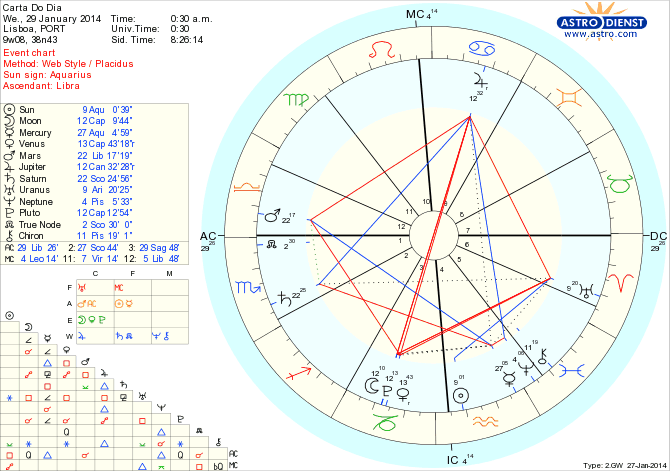 astro_w2gw_45_carta_do_dia_hp.62894.30940