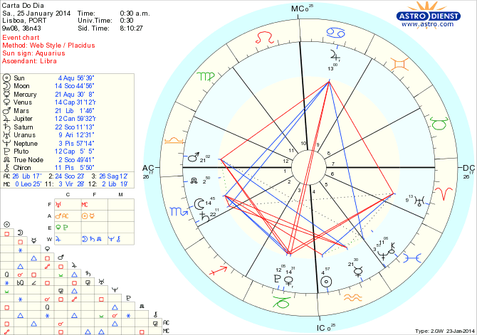 astro_w2gw_45_carta_do_dia_hp.65572.2123