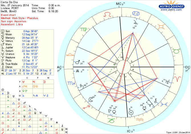 astro_w2gw_45_carta_do_dia_hp.65603.3881