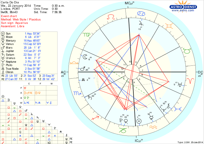 astro_w2gw_45_carta_do_dia_hp.68045.55791