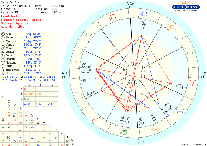 astro_w2gw_45_carta_do_dia_hp.68059.57396