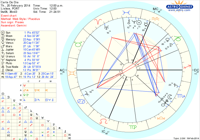 astro_w2gw_45_carta_do_dia_hp.54155.23392