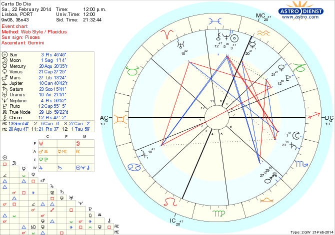 astro_w2gw_45_carta_do_dia_hp.59464.6135