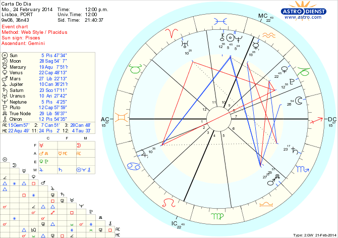 astro_w2gw_45_carta_do_dia_hp.59526.10151