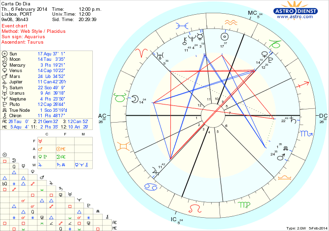 astro_w2gw_45_carta_do_dia_hp.62052.36849