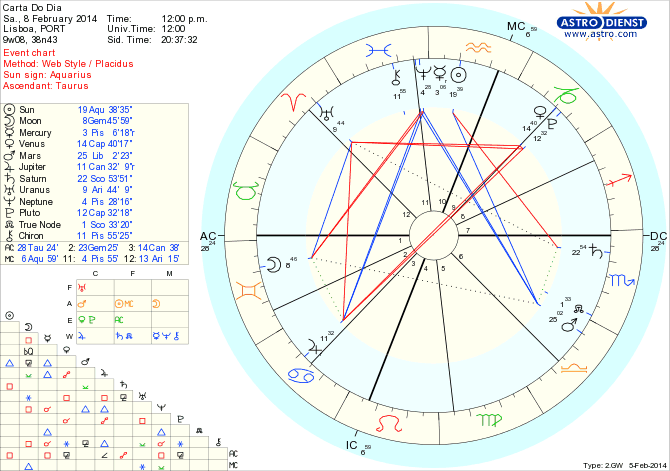 astro_w2gw_45_carta_do_dia_hp.62079.39009