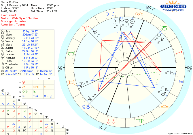 astro_w2gw_45_carta_do_dia_hp.62095.39902