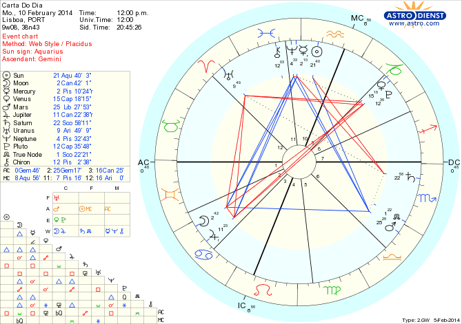 astro_w2gw_45_carta_do_dia_hp.62110.40924