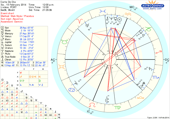 astro_w2gw_45_carta_do_dia_hp.63917.38081