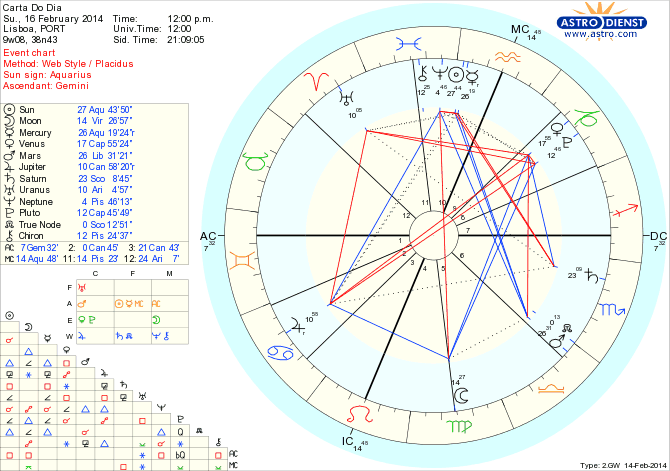 astro_w2gw_45_carta_do_dia_hp.63930.38839