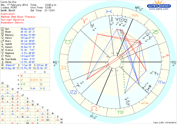 astro_w2gw_45_carta_do_dia_hp.63948.39802