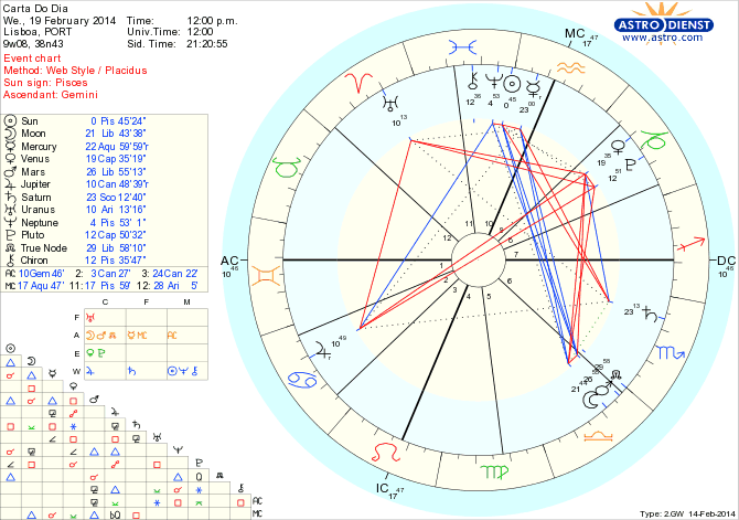 astro_w2gw_45_carta_do_dia_hp.63984.41699