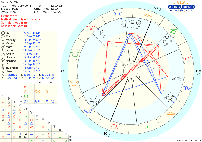 astro_w2gw_45_carta_do_dia_hp.67132.64044