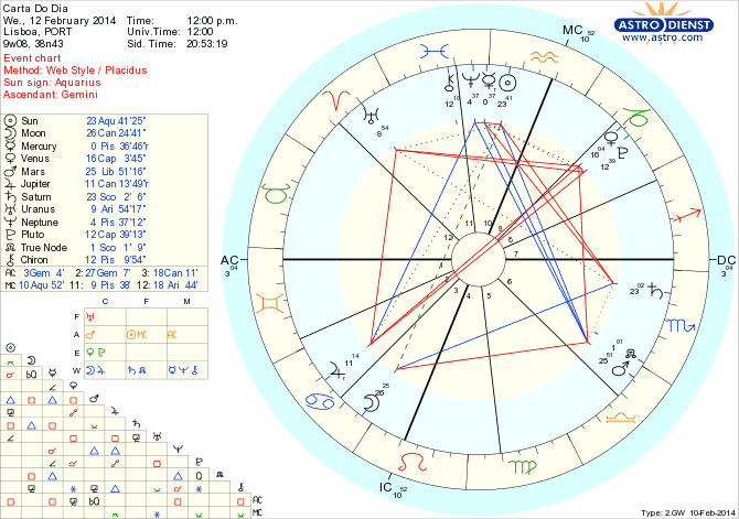 astro_w2gw_45_carta_do_dia_hp.67143.64784