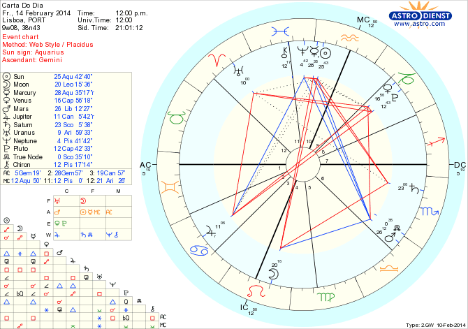 astro_w2gw_45_carta_do_dia_hp.67180.2349