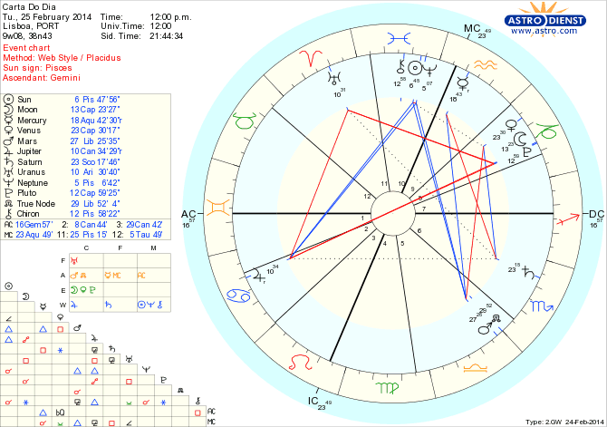 astro_w2gw_45_carta_do_dia_hp.72723.925