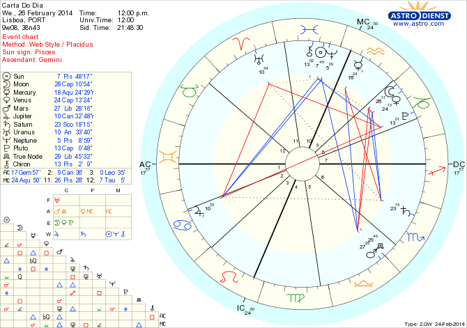 astro_w2gw_45_carta_do_dia_hp.72741.2175