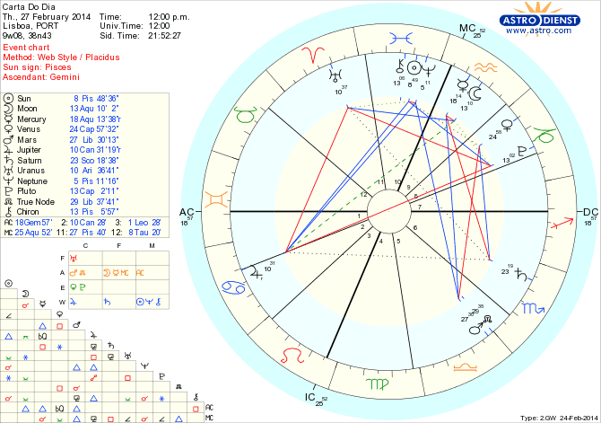 astro_w2gw_45_carta_do_dia_hp.72753.3078