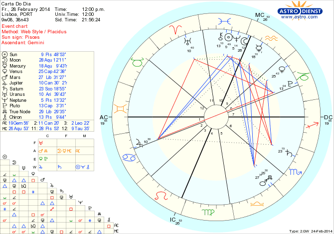 astro_w2gw_45_carta_do_dia_hp.72767.3729