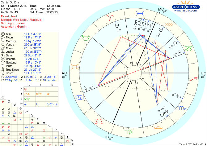 astro_w2gw_45_carta_do_dia_hp.72796.5146