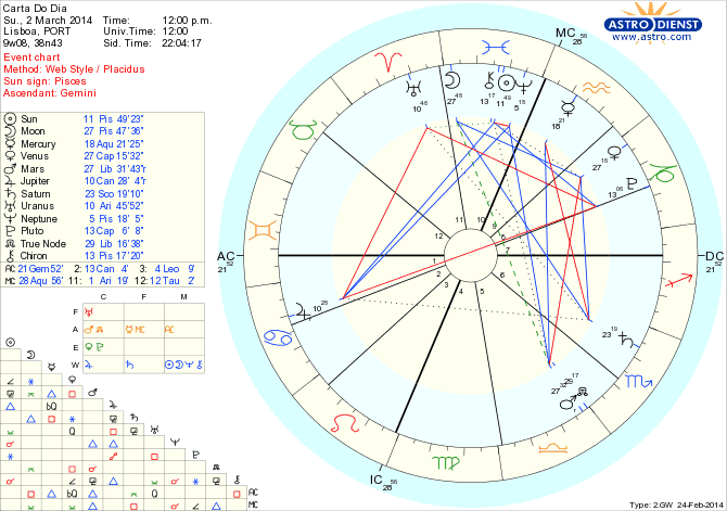 astro_w2gw_45_carta_do_dia_hp.72811.5968