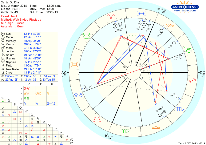 astro_w2gw_45_carta_do_dia_hp.72828.6978