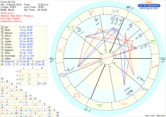 astro_w2gw_45_carta_do_dia_hp.54804.61787