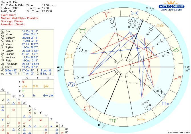 astro_w2gw_45_carta_do_dia_hp.54832.63099