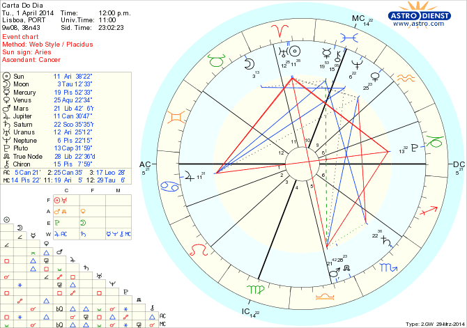 astro_w2gw_45_carta_do_dia_hp.63342.21948