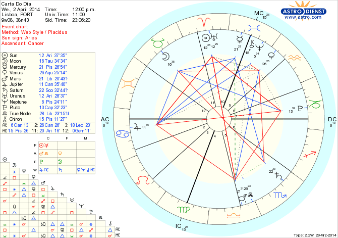 astro_w2gw_45_carta_do_dia_hp.63355.22655