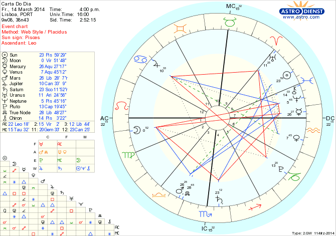 astro_w2gw_45_carta_do_dia_hp.63965.41072