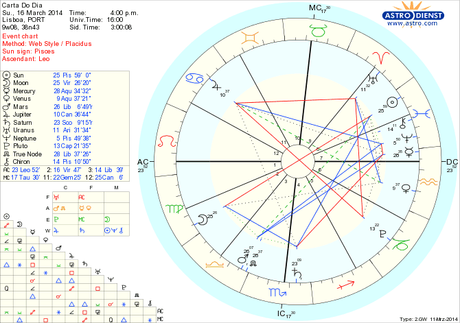 astro_w2gw_45_carta_do_dia_hp.64006.43230