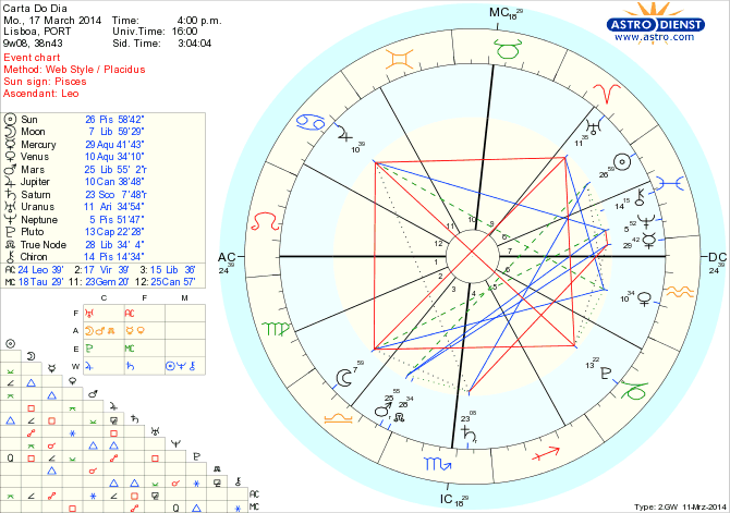 astro_w2gw_45_carta_do_dia_hp.64031.44669