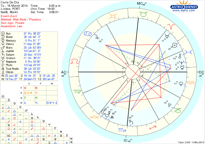 astro_w2gw_45_carta_do_dia_hp.64050.45591