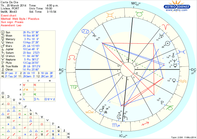 astro_w2gw_45_carta_do_dia_hp.64107.48469