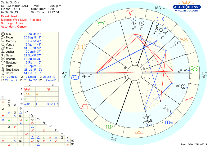 astro_w2gw_45_carta_do_dia_hp.64119.3028