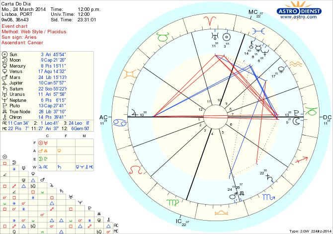 astro_w2gw_45_carta_do_dia_hp.64140.4638