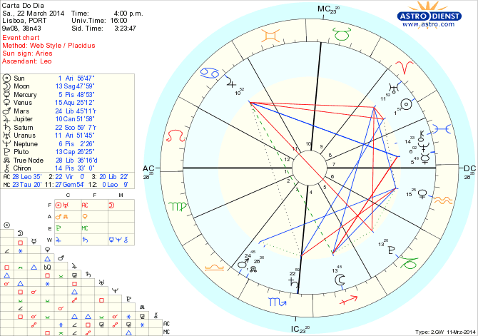 astro_w2gw_45_carta_do_dia_hp.64143.50467