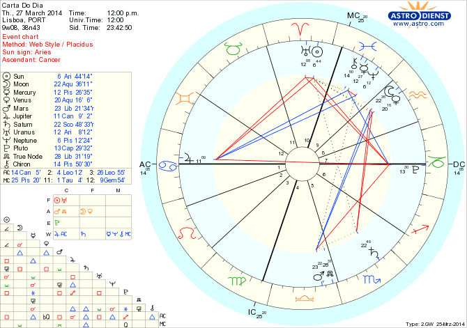 astro_w2gw_45_carta_do_dia_hp.65710.25270