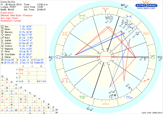 astro_w2gw_45_carta_do_dia_hp.65724.25866