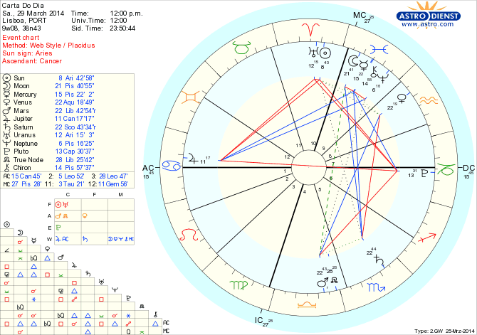 astro_w2gw_45_carta_do_dia_hp.65747.27039