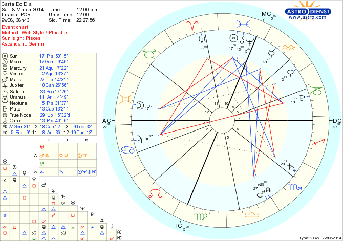 astro_w2gw_45_carta_do_dia_hp.68206.48066