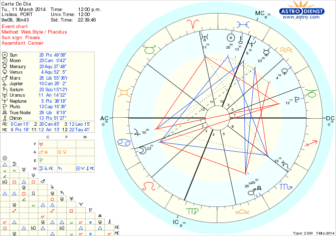 astro_w2gw_45_carta_do_dia_hp.68265.51466