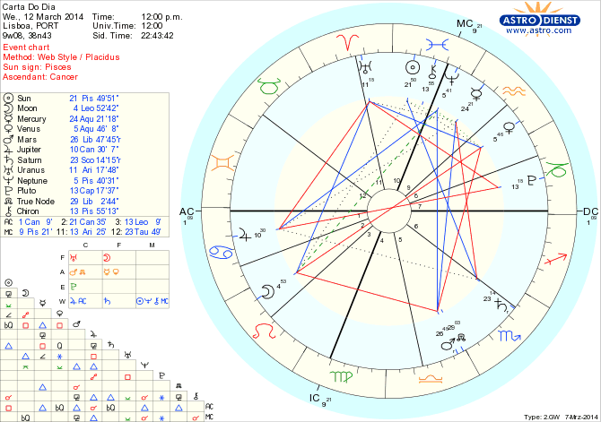 astro_w2gw_45_carta_do_dia_hp.68284.52379